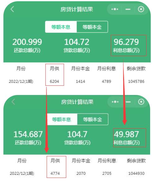 1669381812176740.jpg 商轉(zhuǎn)公利息相差對比圖.jpg